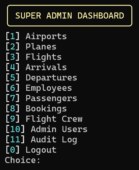 Superadmin dashboard