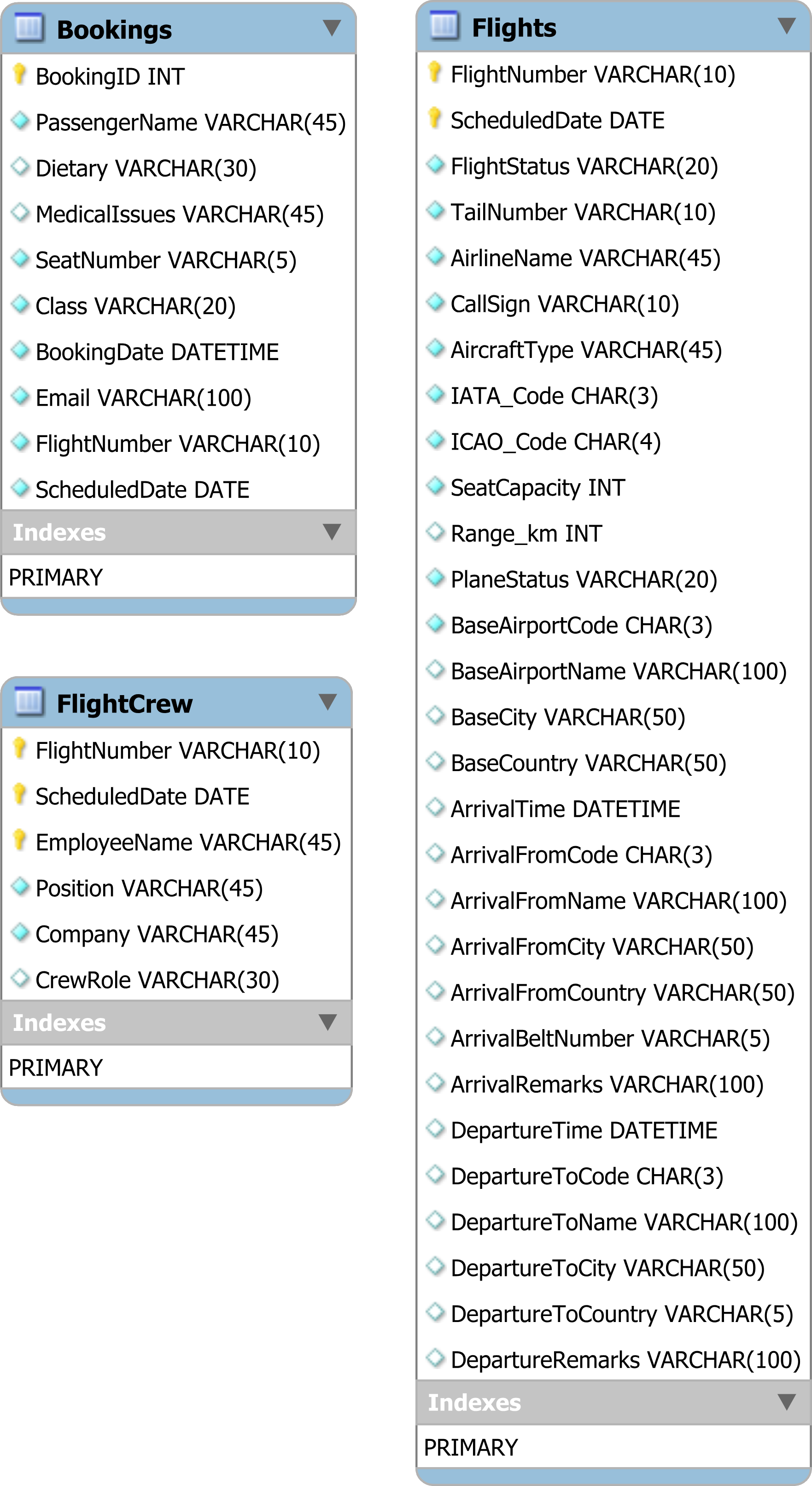 ERD Before Normalisation (1NF)